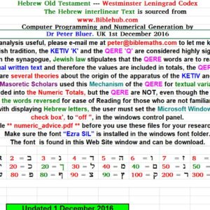 Hebrew Bible Text And Numerical Values - Ezra To Malachi Excel